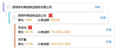 昆明豐和糧油食品連鎖經營公司 打造品質生活，服務社區(qū)民生