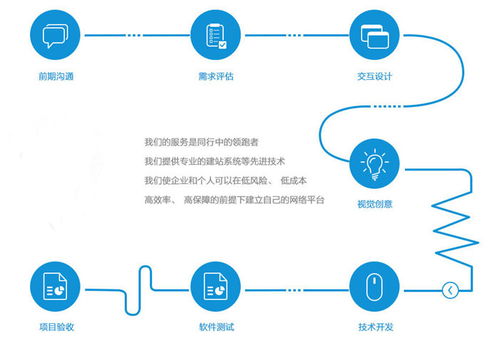 杰里電子數(shù)碼APP開發(fā) 價(jià)格指南與深圳軟件開發(fā)服務(wù)