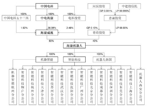 3000億A股巨頭放大招，軟件開發(fā)領(lǐng)域迎來(lái)新變革