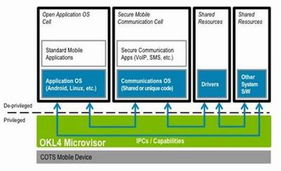 Ok Labs發(fā)布SecureIT Mobile軟件及服務(wù)方案，引領(lǐng)移動(dòng)安全新紀(jì)元